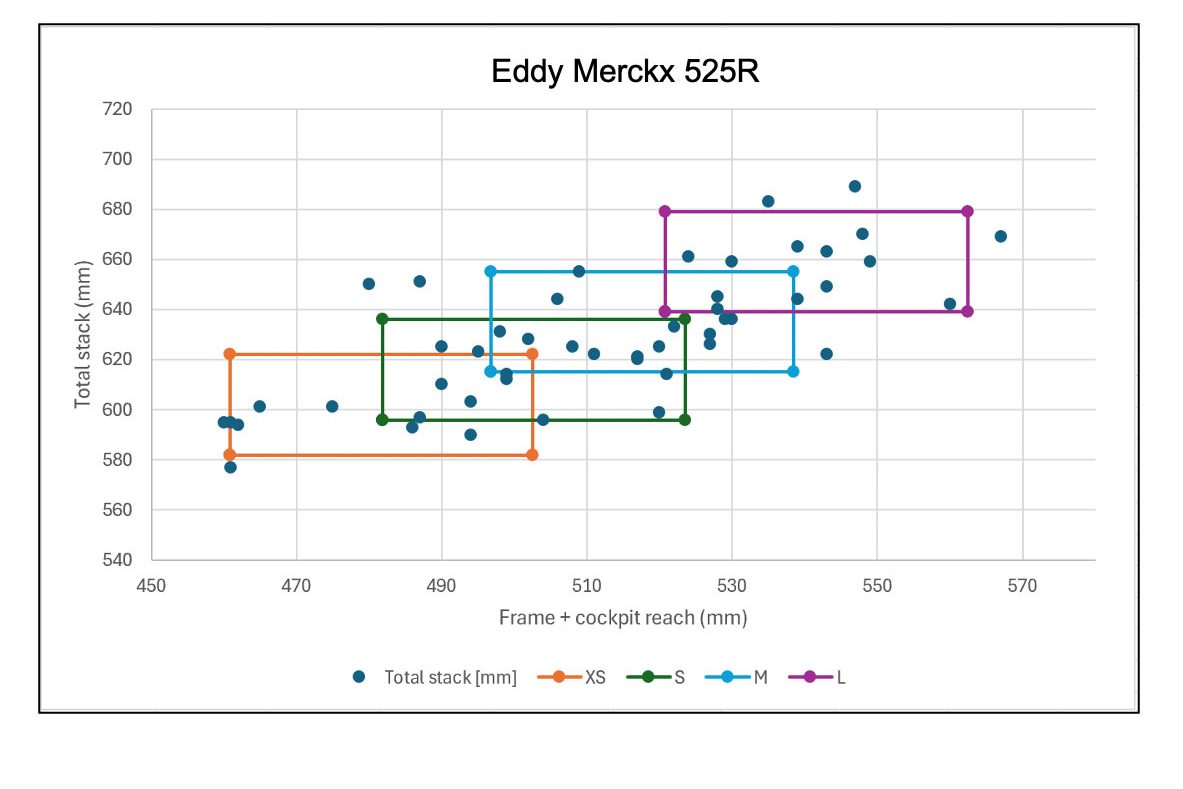 Merckx's new geometry