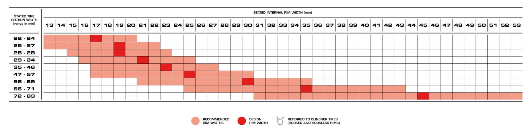 ETRTO-chart