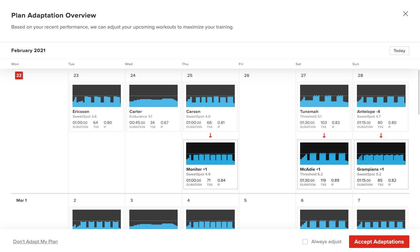TrainerRoad adaptive training An athlete's training schedule in TrainerRoad's adaptive training feature