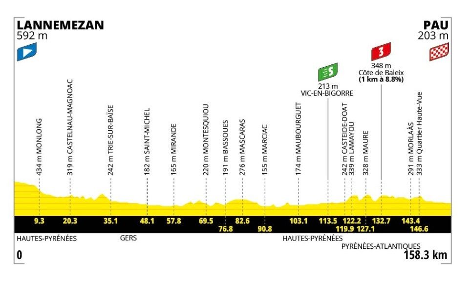 2026 Tour de France stage 5.