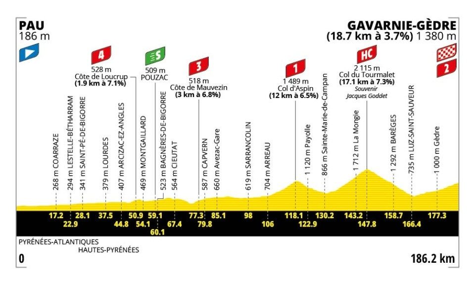 2026 Tour de France stage 6.