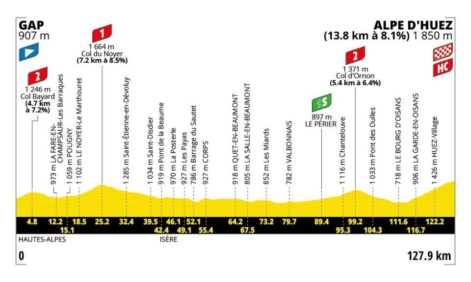 2026 Tour de France stage 19.