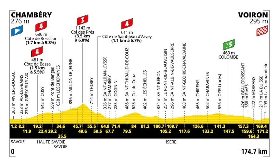 2026 Tour de France stage 17.