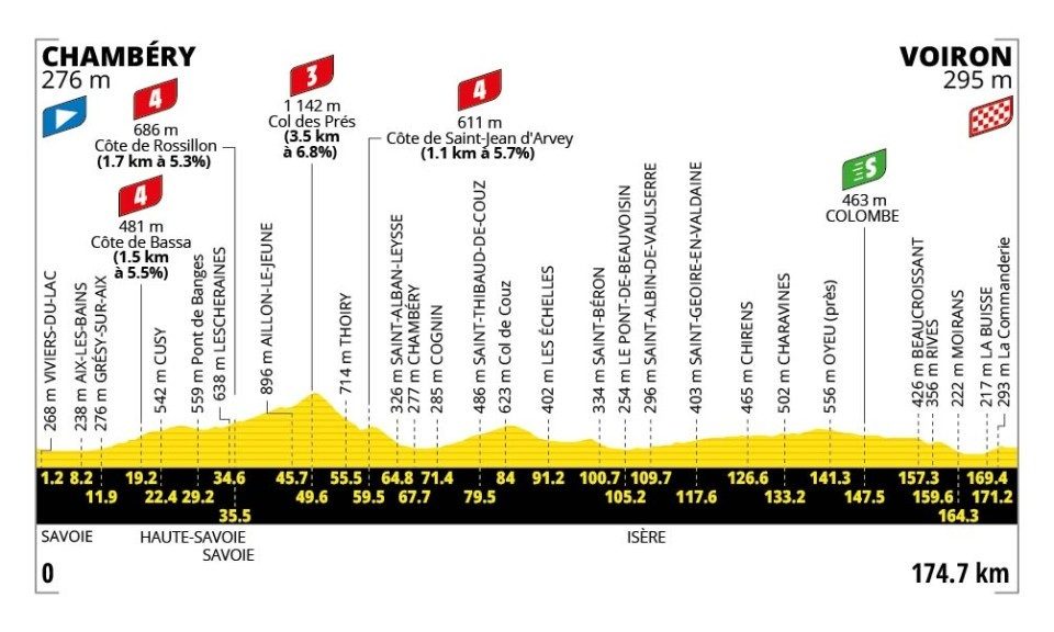 2026 Tour de France stage 17.