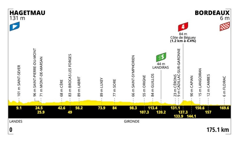 2026 Tour de France stage 7.