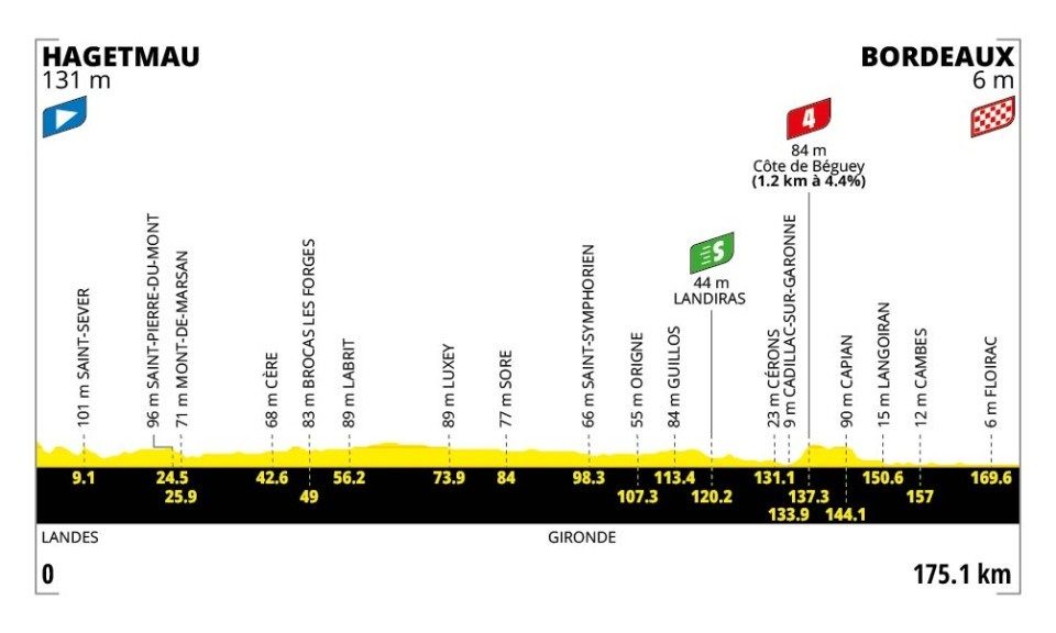 2026 Tour de France stage 7.