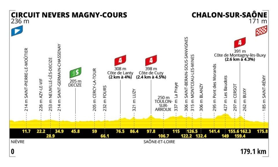 2026 Tour de France stage 12.