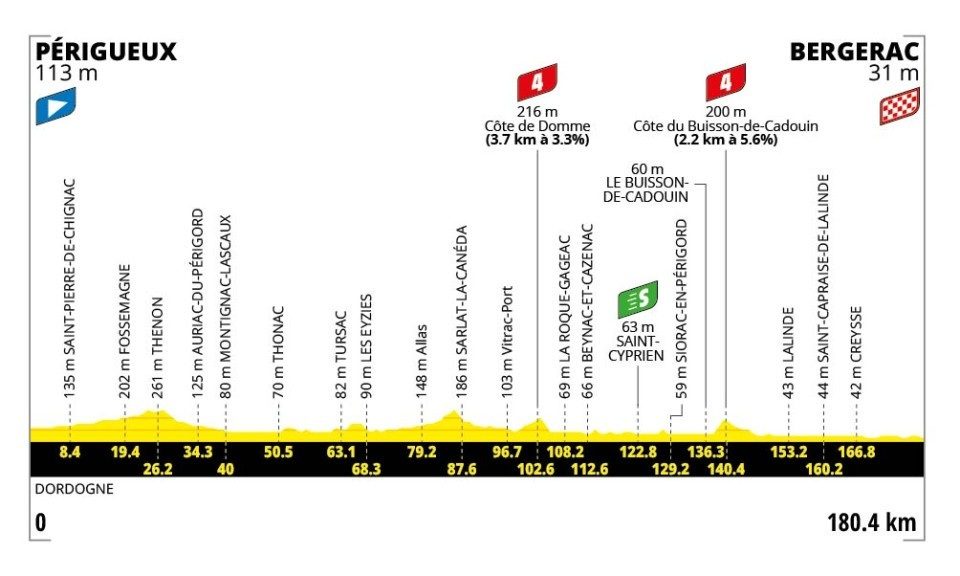 2026 Tour de France stage 8.