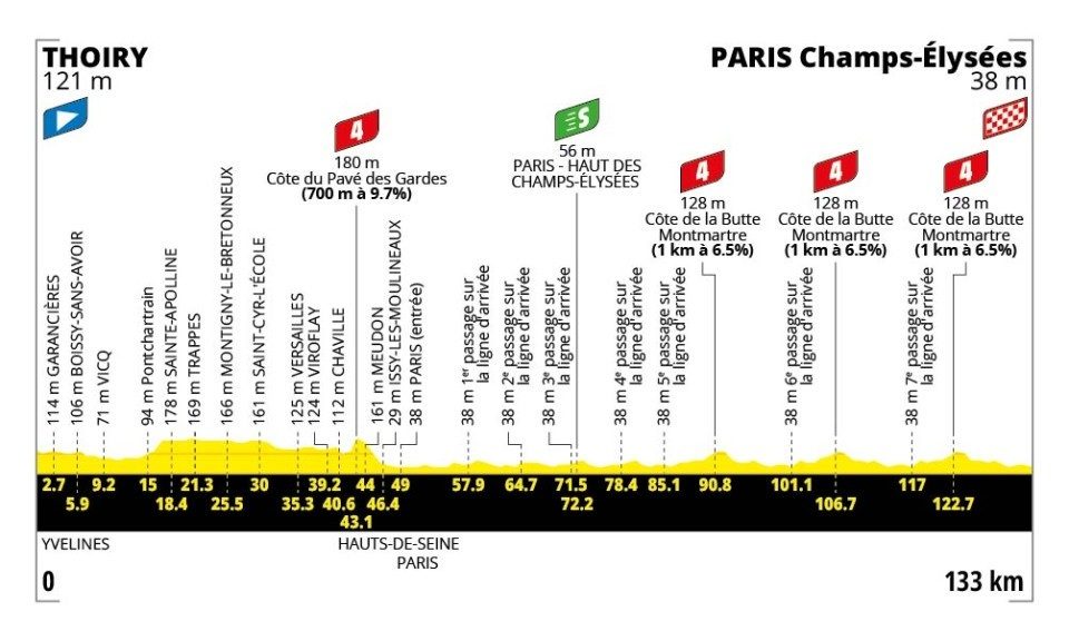 2026 Tour de France stage 21.