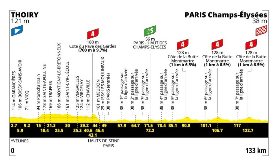 2026 Tour de France stage 21.