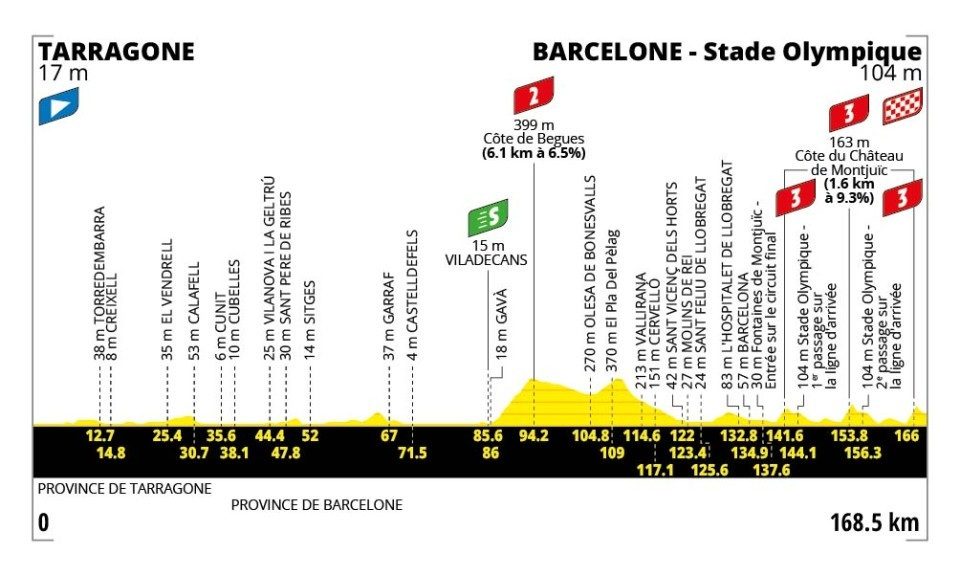 2026 Tour de France stage 2.
