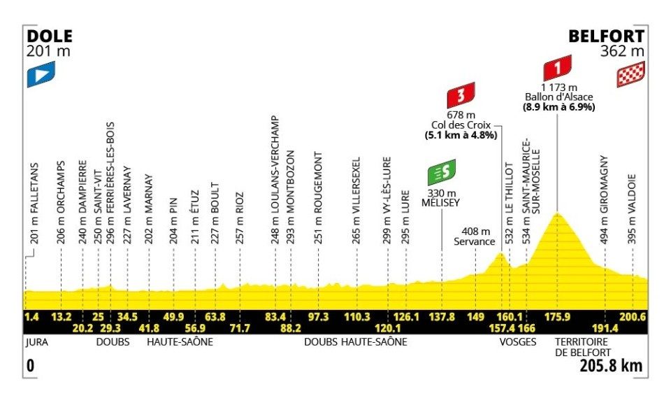 2026 Tour de France stage 13.