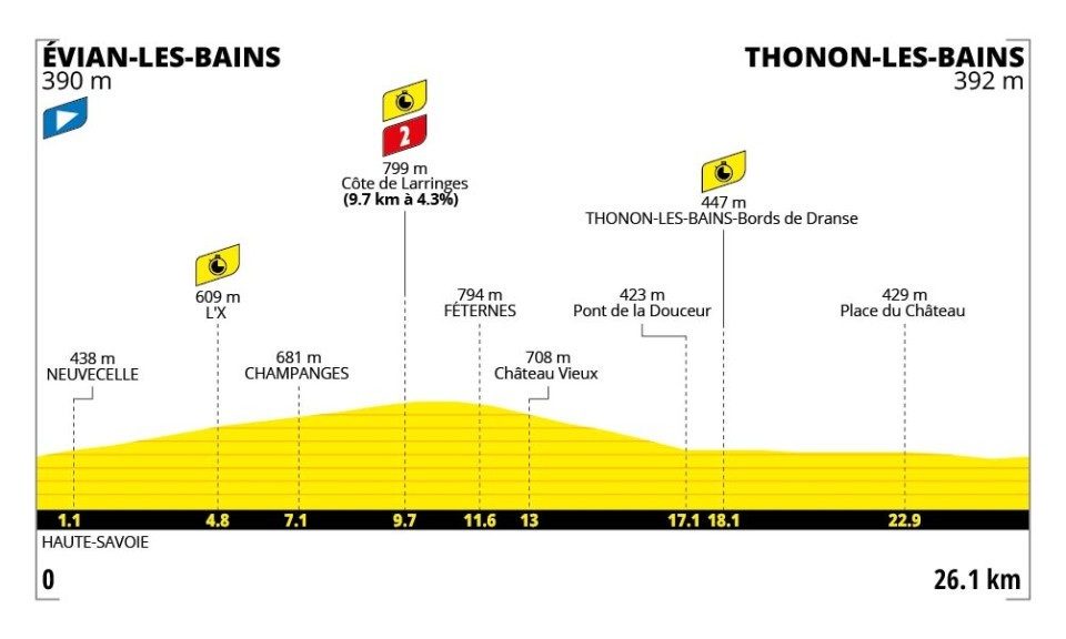 2026 Tour de France stage 16.
