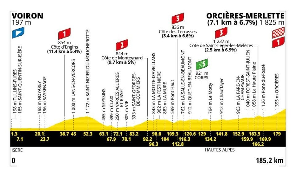 2026 Tour de France stage 18.