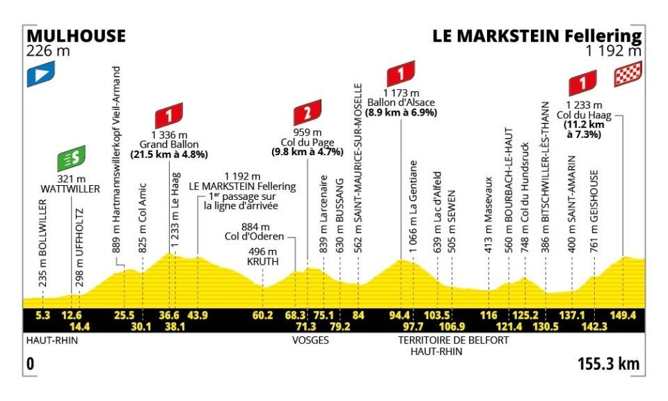 2026 Tour de France stage 14.