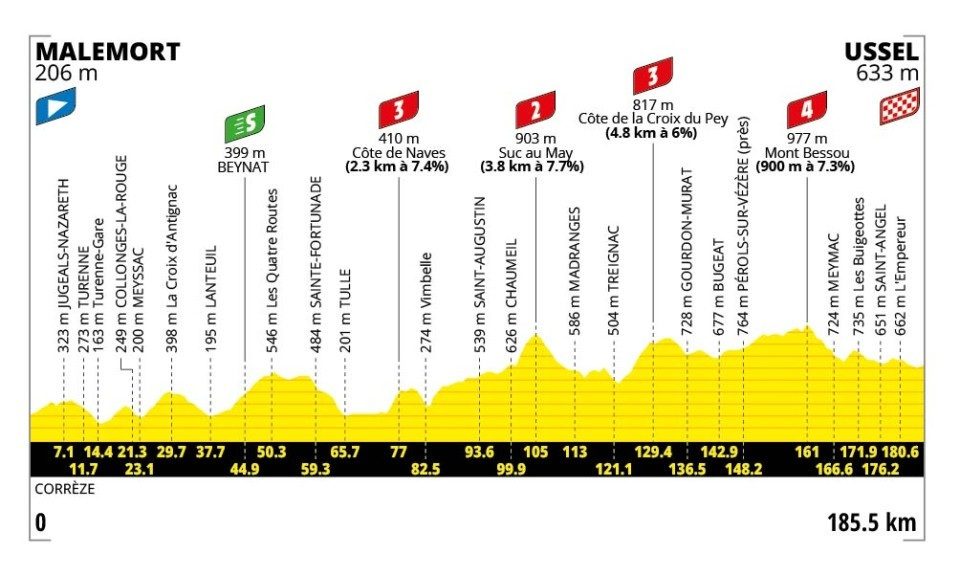 2026 Tour de France stage 9.