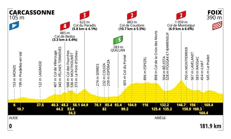 2026 Tour de France stage 4.