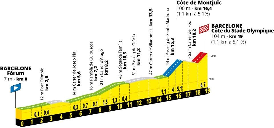 2026 Tour de France stage 1.