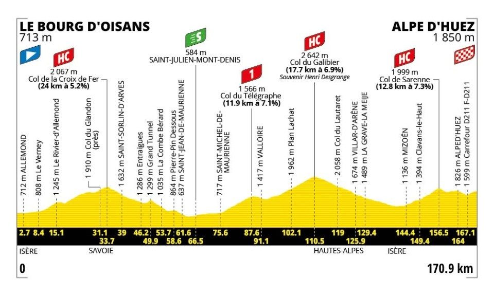 2026 Tour de France stage 20.