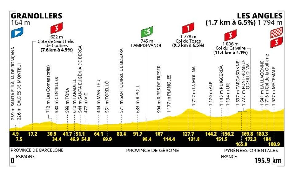 2026 Tour de France stage 3.
