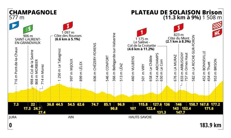 2026 Tour de France stage 15.