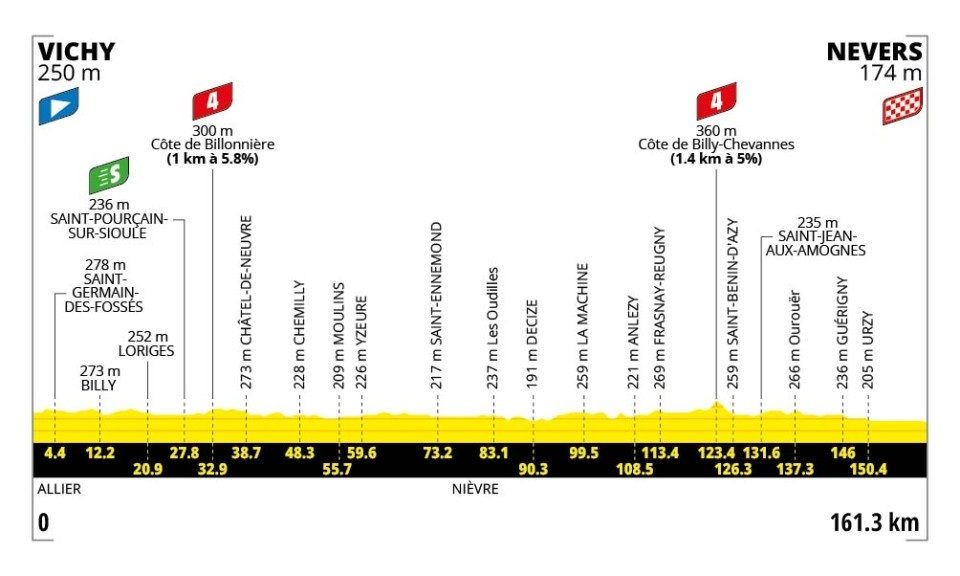 2026 Tour de France stage 11.