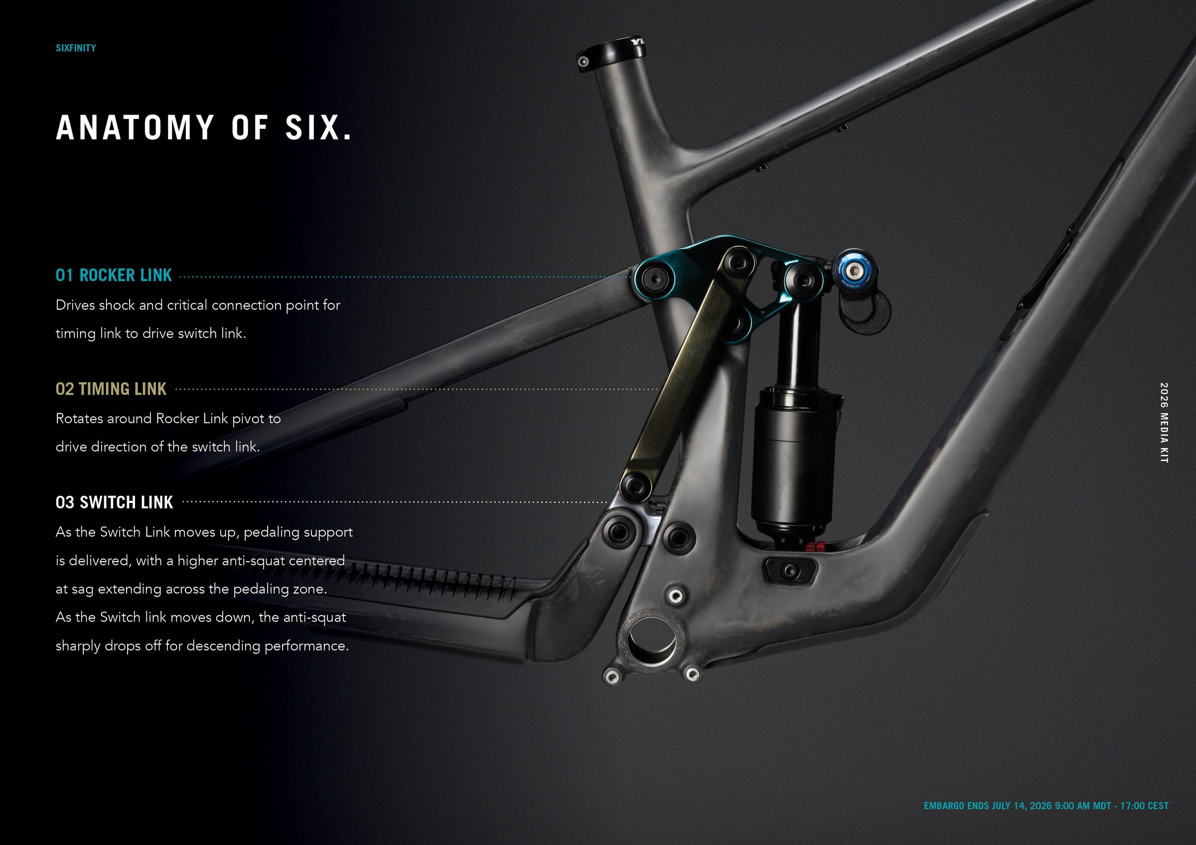 Close-up of the Yeti LT's Sixfinity six-bar suspension layout showing the rocker, timing and switch links.