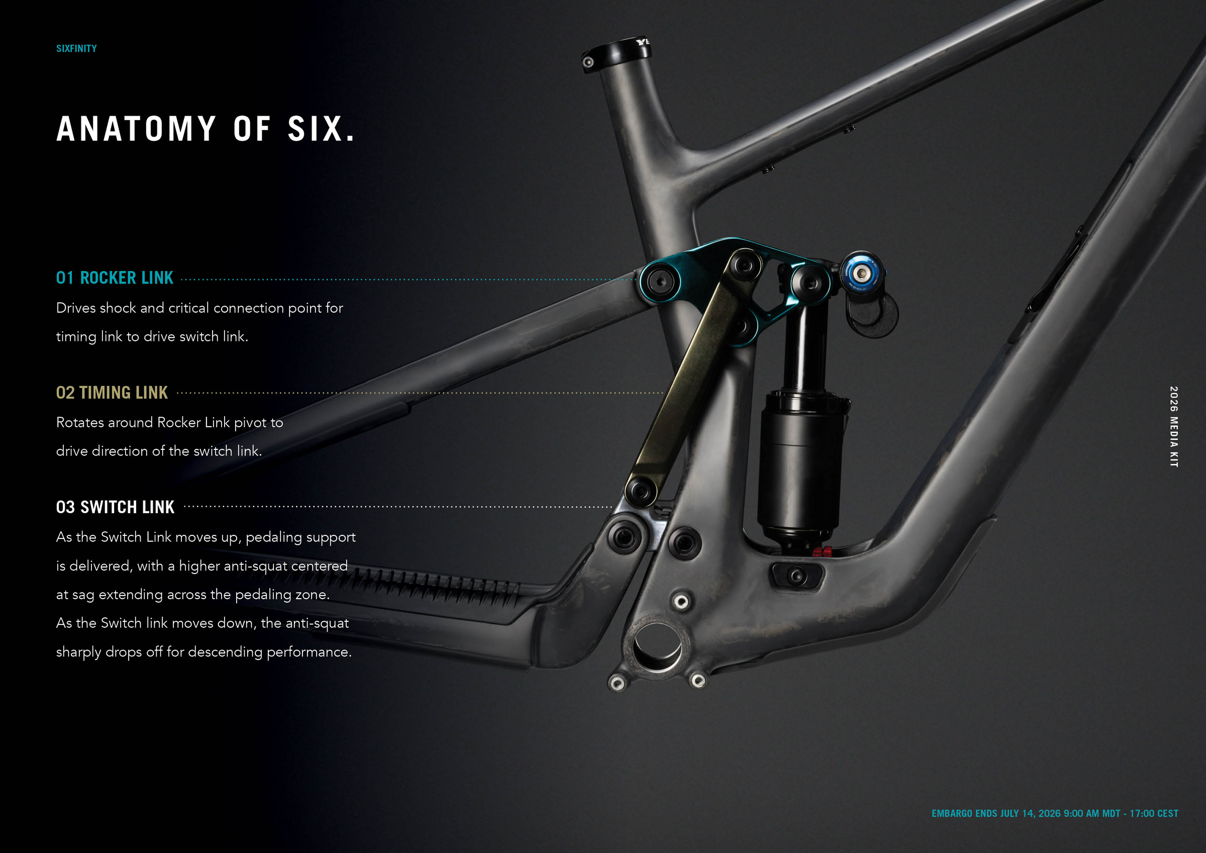 Close-up of the Yeti LT's Sixfinity six-bar suspension layout showing the rocker, timing and switch links.