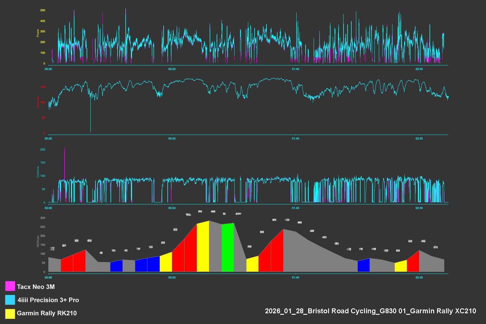 Garmin Rally RK/XC210 power meter pedals testing