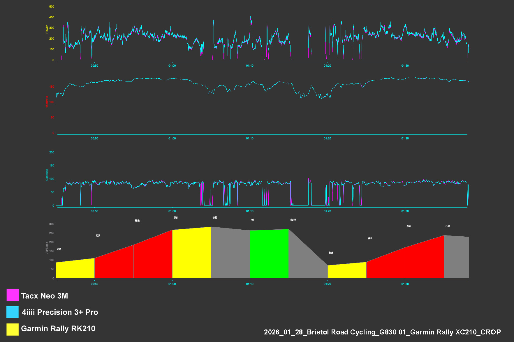 Garmin Rally RK/XC210 power meter pedals testing