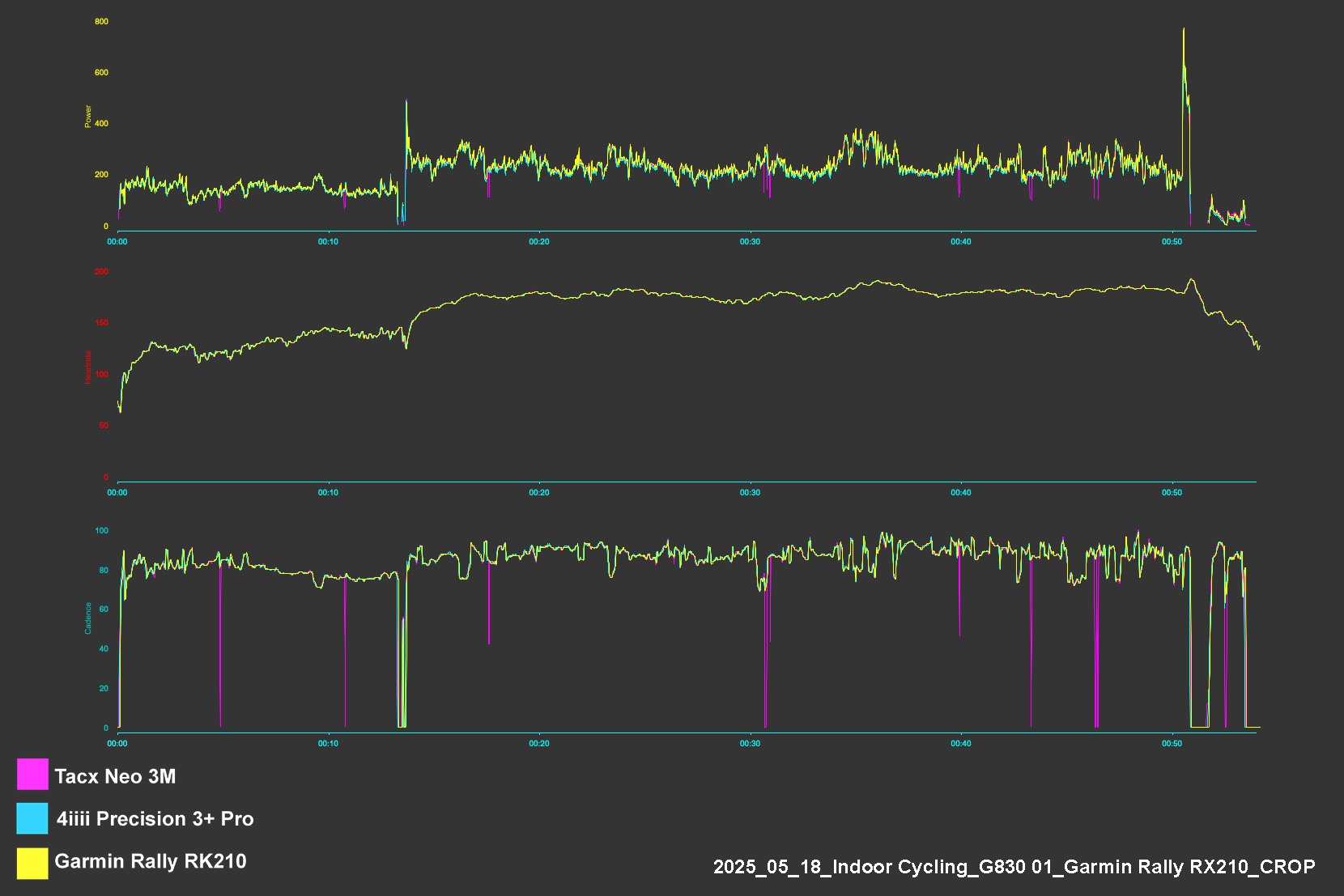 Garmin Rally RK/XC210 power meter pedals testing