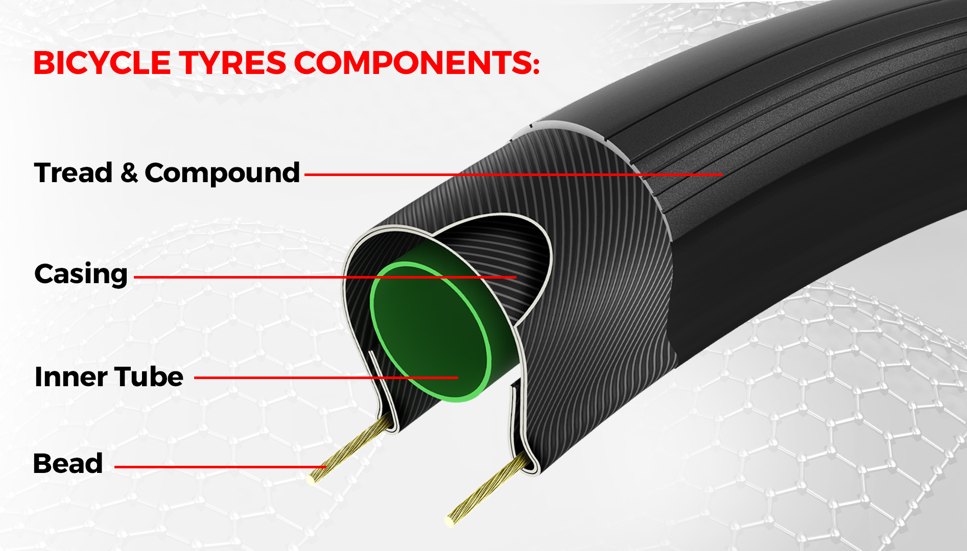 Bike tyre components Bike tyre components